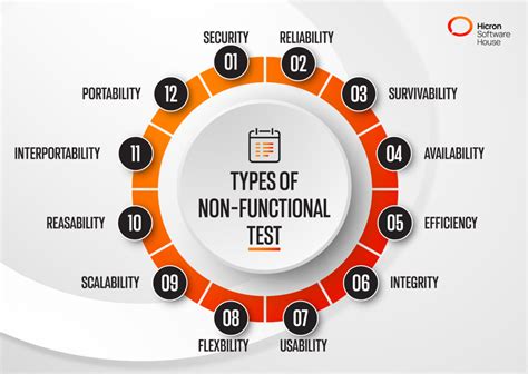 Image result for Definition of Non Functional Testing