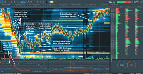 Image result for NBBO with Bookmap