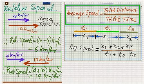 Image result for How to Solve Speed Time Distance Math