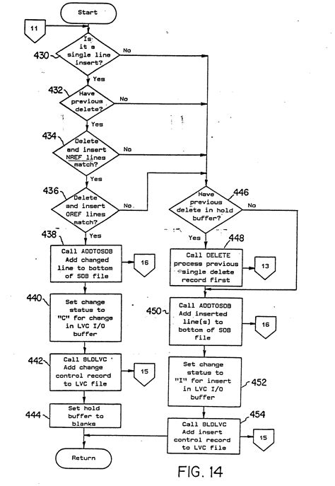Image result for Data Flow Diagram Library System
