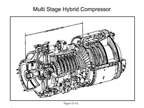 Image result for Dual Spool Axial-Flow Compressor