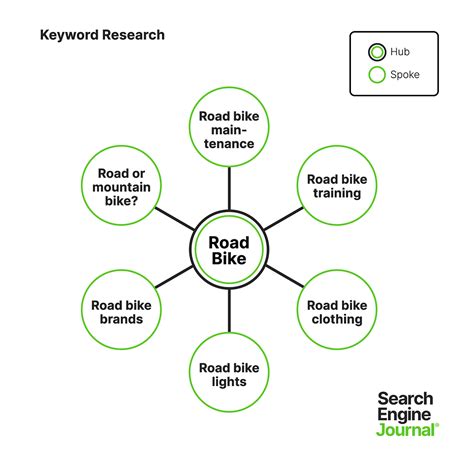 Image result for How to Find KeyWords