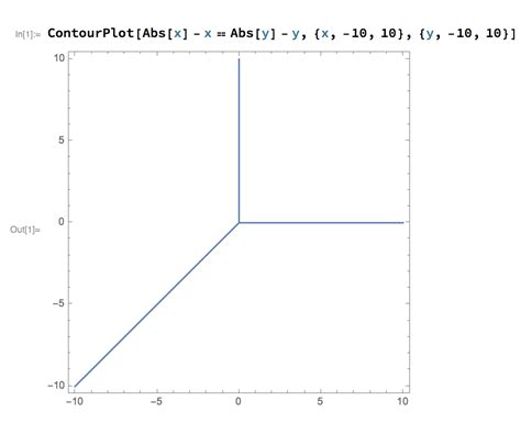 Image result for Math Formula for X and Y Graph