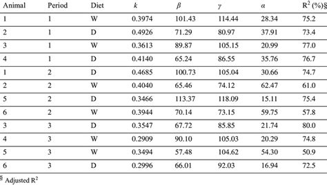 Exponential Notation Complete Table Chart に対する画像結果