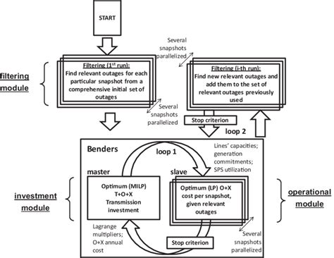 Toradh íomhá ar Mixed Integer Programming and Simulation