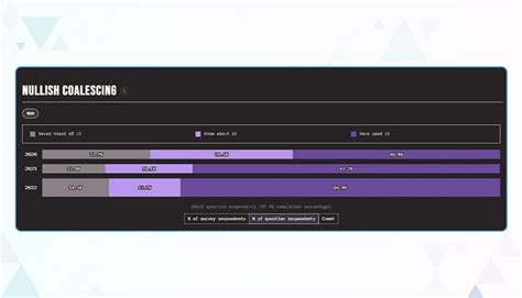 Image result for JavaScript Frameworks Usage Statistics Over Time
