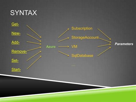 Image result for Azure Cmdlets Cheat Sheet