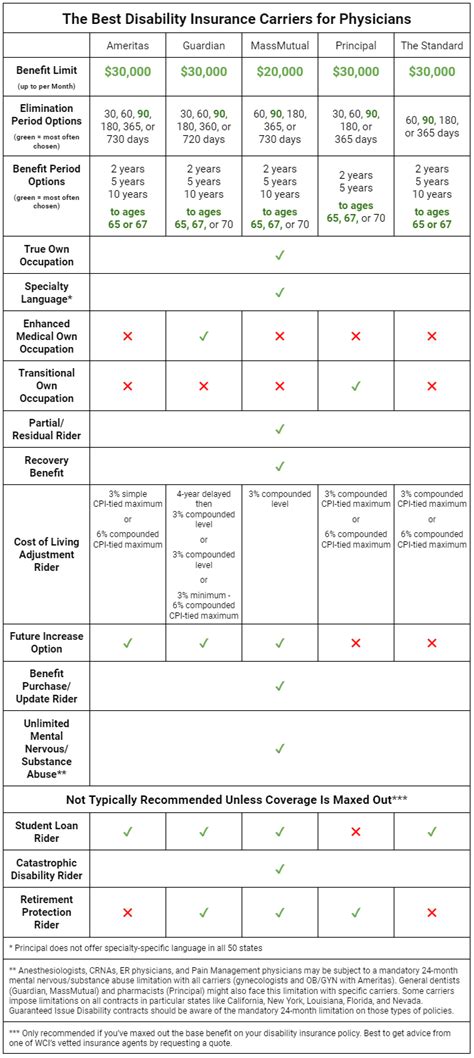 Image result for Best Disability Insurance for Individuals