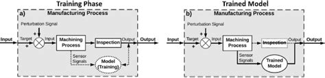 Image result for Supervised Learning Process Diagram