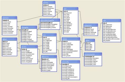 Toradh íomhá ar Database Management Schema
