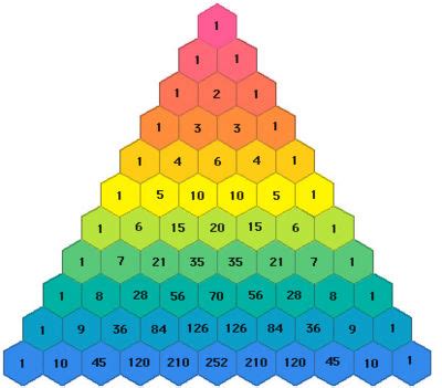 Image result for Pascal's Triangle 8th Row