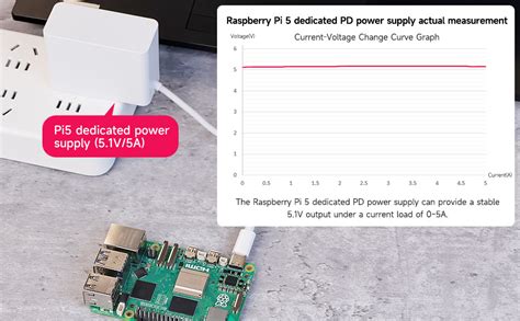 Toradh íomhá ar Raspberry Pi Power Source