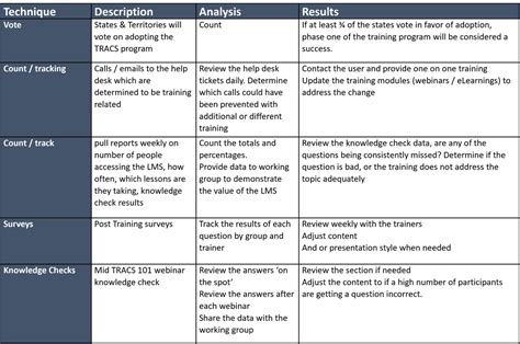 Image result for Detailed Program Sample