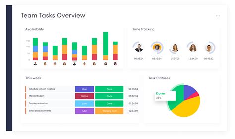 Image result for Task Management Dashboard