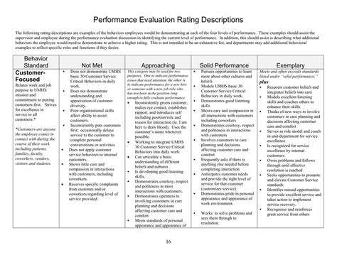 Performance Review Rating Scale に対する画像結果