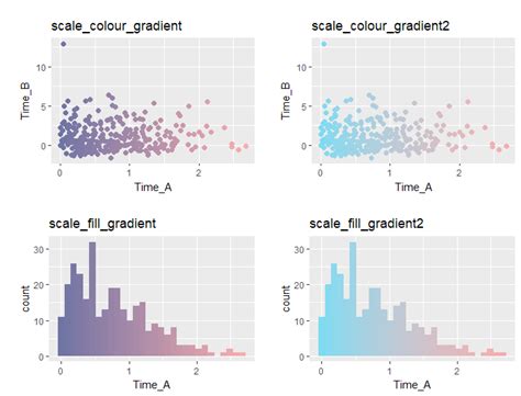 Image result for Scale Fill Gradient