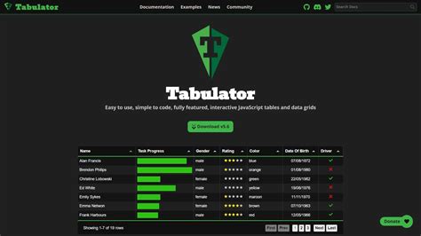 Image result for JavaScript Table SQL C# Group Totalizer