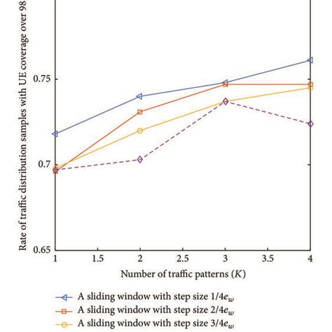 Image result for Sliding Window for Feature Extraction