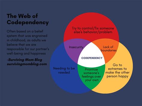 Toradh íomhá ar Causes of Codependency