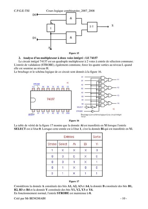 Image result for Circuit Combinatoire