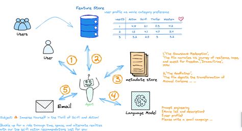 Toradh íomhá ar Generative Ai Medium