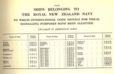 Image result for Maritime Call Sign