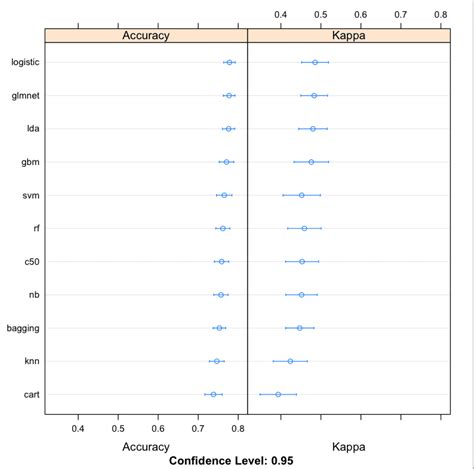 Toradh íomhá ar Types of Machine Learining