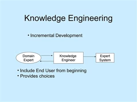Image result for Knowledge Engineering Algorithm