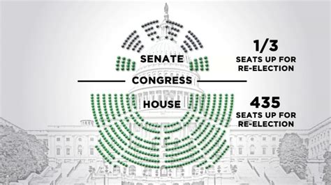 Afbeeldingsresultaten voor 2022 House Prediction Map