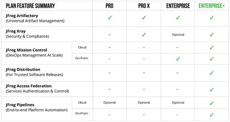 Image result for Jfrog Admin Panel