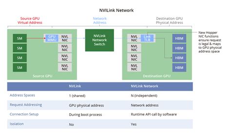 Image result for multi-GPU Nvlink