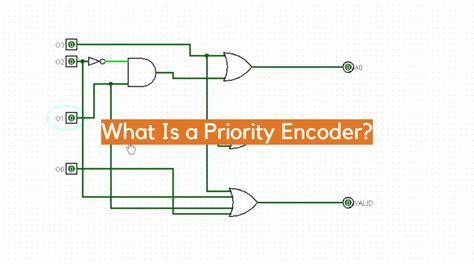 Parallel Priority Encoder に対する画像結果