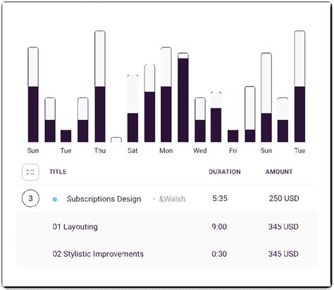 Image result for Time Tracking Graphs