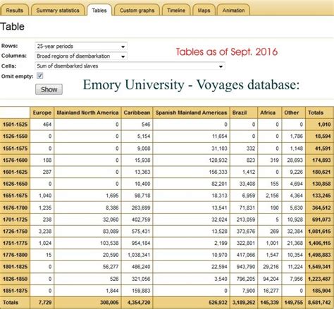 Image result for Example of Human Evolution