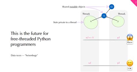 Toradh íomhá ar Python Software Foundation