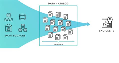 Image result for Data Catalog Use Cases