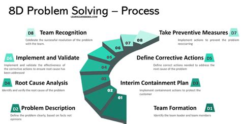 Toradh íomhá ar Problem Solving with Analysis