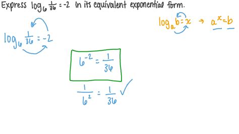 Toradh íomhá ar Natural Log in Exponential Form