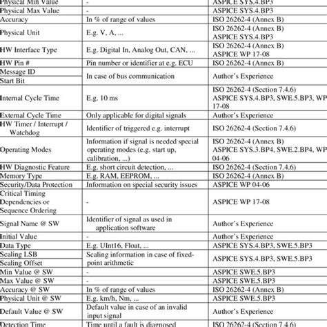 Image result for Component Interface Specification