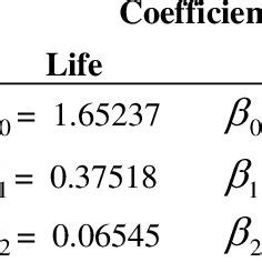 Image result for Maximum Likelihood Estimation MLE