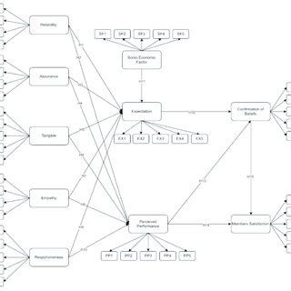 Systeemmodel Input/Output Throughput に対する画像結果
