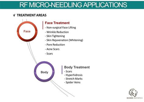Toradh íomhá ar RF Micro Needling Harrisburg PA