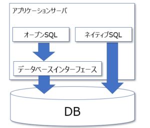 תוצאת תמונה עבור Open SQL vs Native SQL