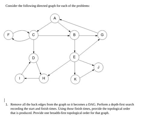 Image result for Back Edges in a Directed Graph