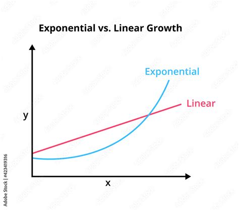 Afbeeldingsresultaten voor Curved Line Graph Exponential