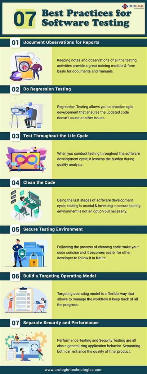 Image result for Algorithm for Best Testing Practices