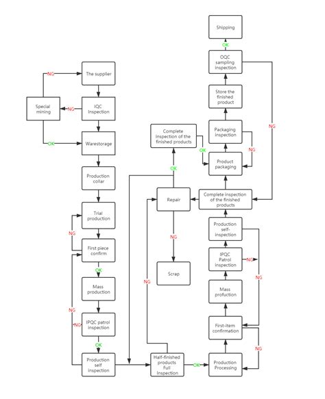 Image result for Quality Matrix Process Flow Chart