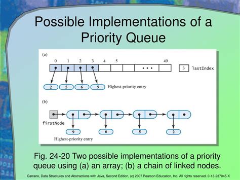 Java Queue Implementation に対する画像結果