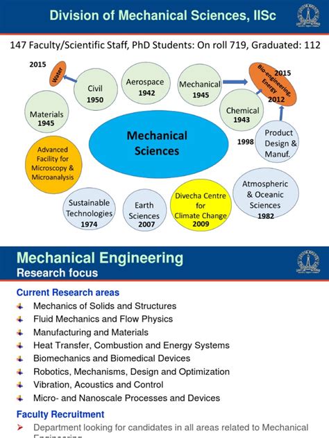 Image result for Mechanical Engineering Science
