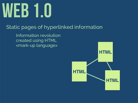 Web 1.0 に対する画像結果